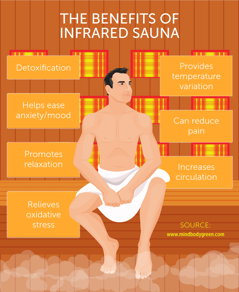Benefits of Infrared Sauna - Hobart Float Welllness Spa & Massage